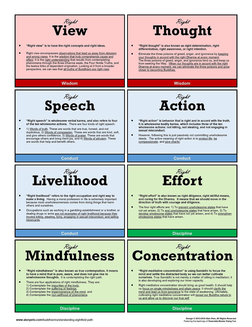 Eightfold Path Folding Reference Card