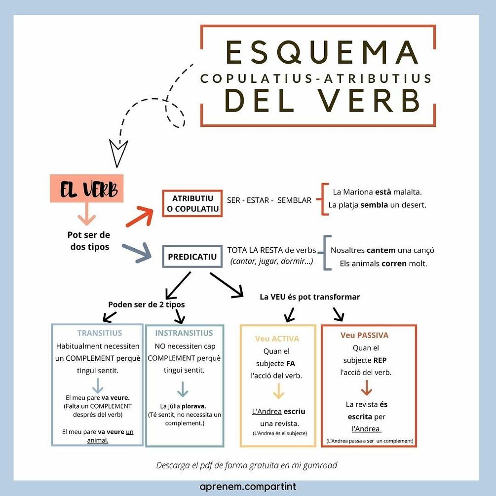 To And For Exercises Online