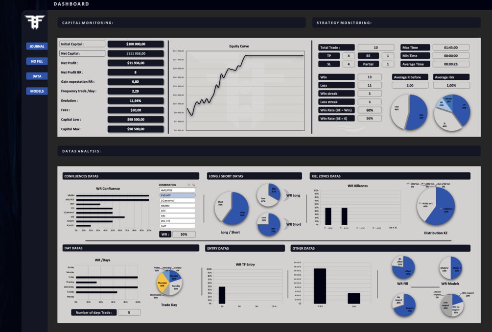 excel-dashboard-trading-forex-smc-ict