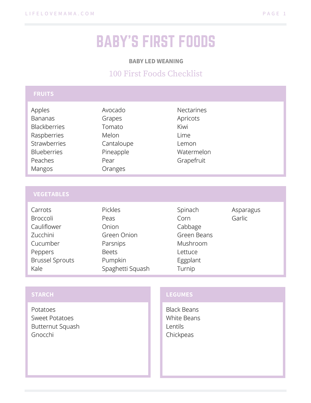 baby-led-weaning-first-foods-checklist