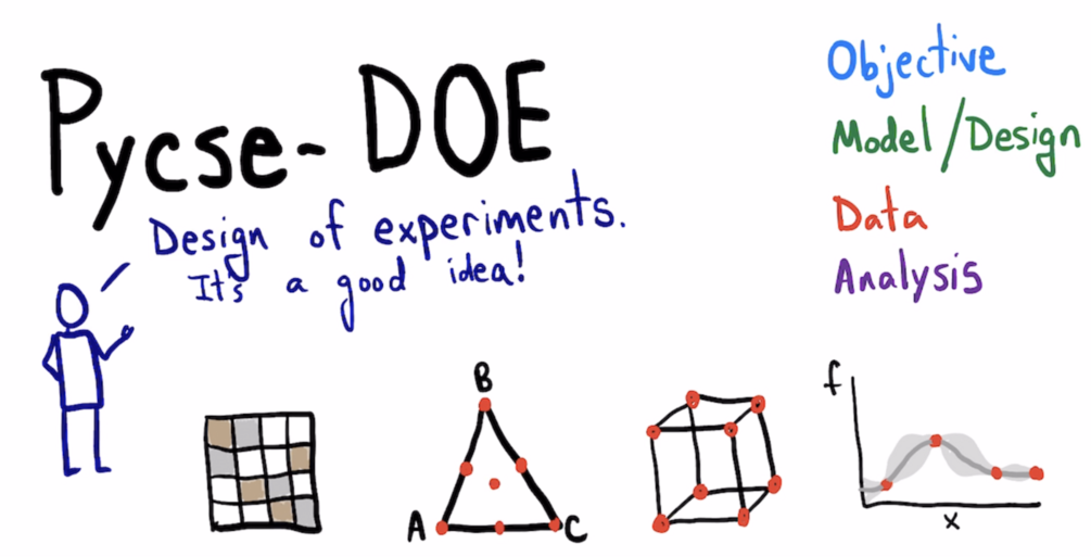 Design of experiments in Python