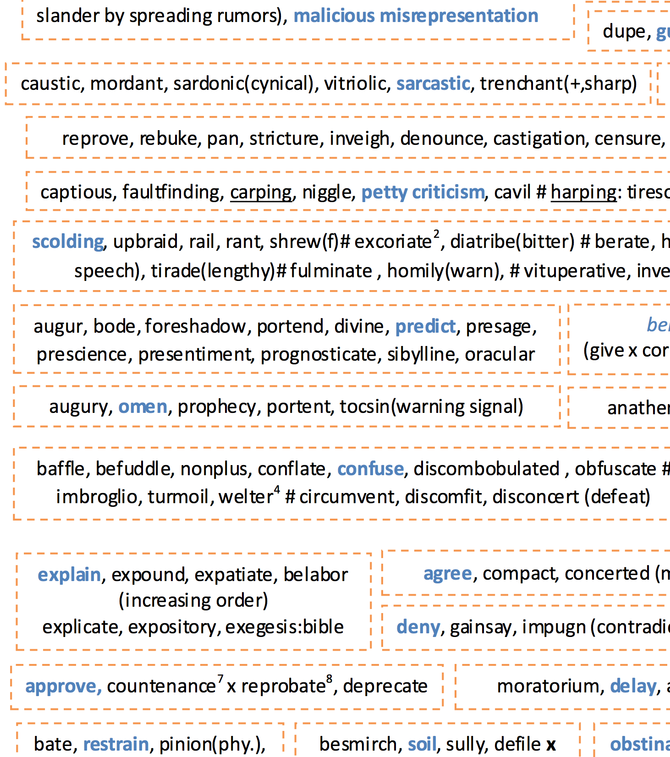 GRE Words Poster