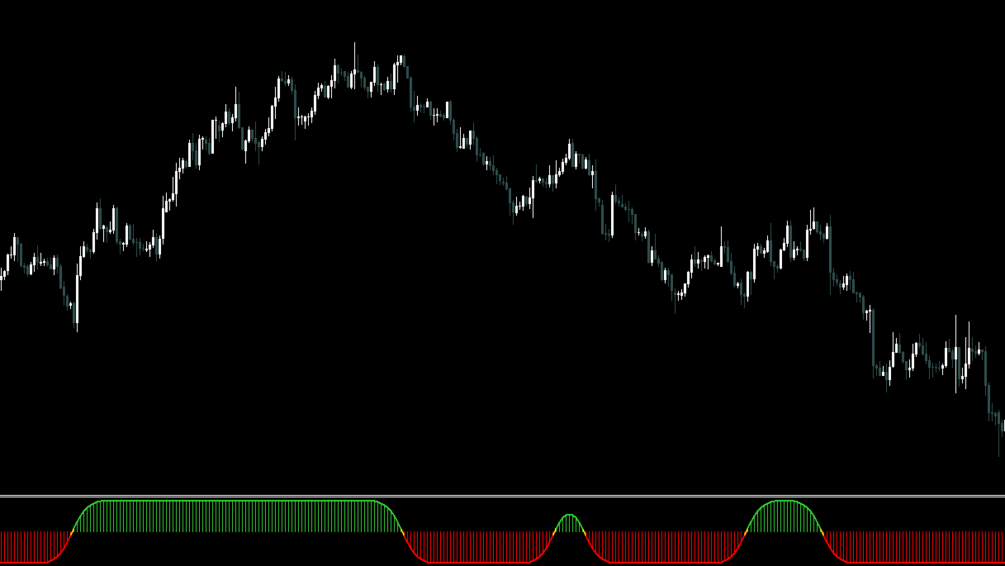 Solar Wind Joy Forex Indicator MT4