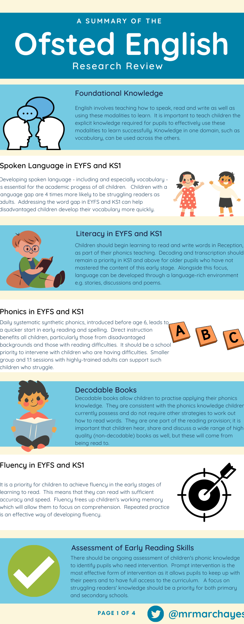 ofsted research document