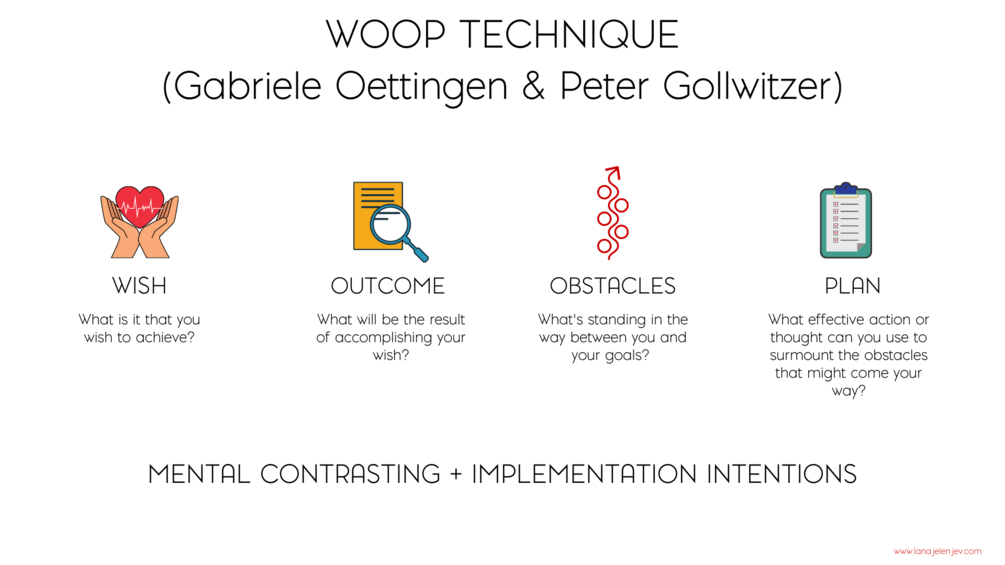 Self-fullness Tool: WOOP Technique