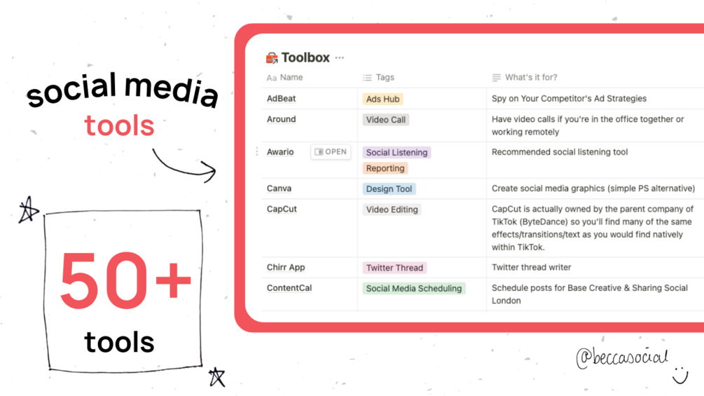 Social Media Manager's Toolbox // beccasocial