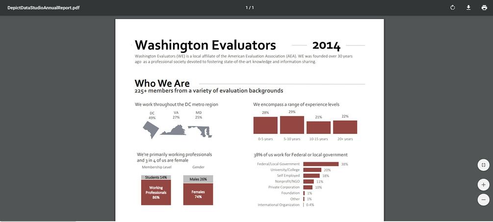 Developing A One Page Annual Report PDF