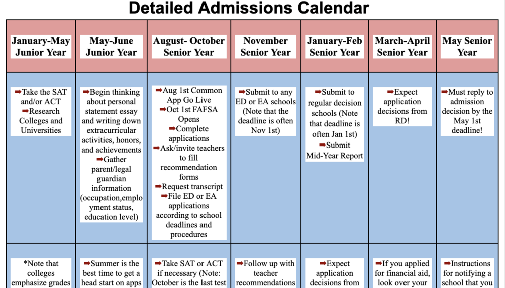 Detailed College Admissions Calendar