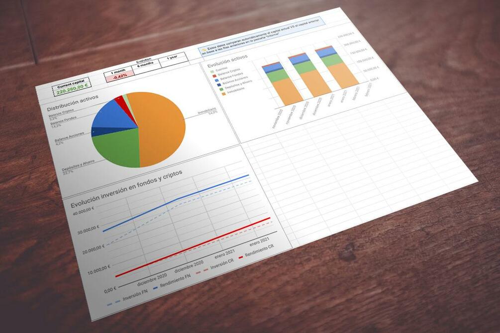 Personal finance performance monitor GSheet for bank accounts, real