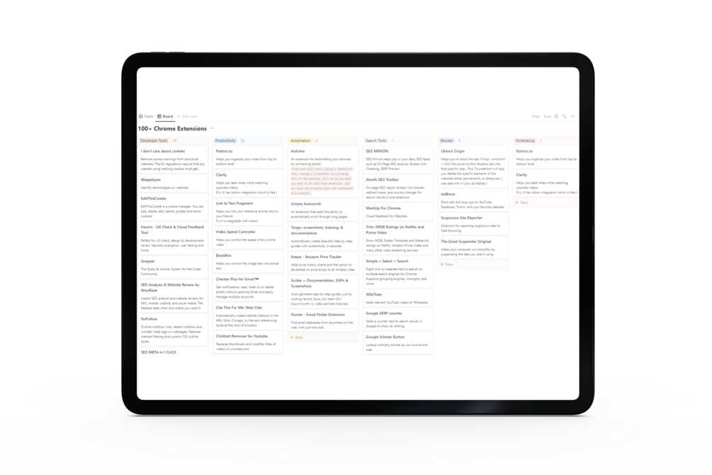 100+ Ultimate Productivity Chrome Extension List
