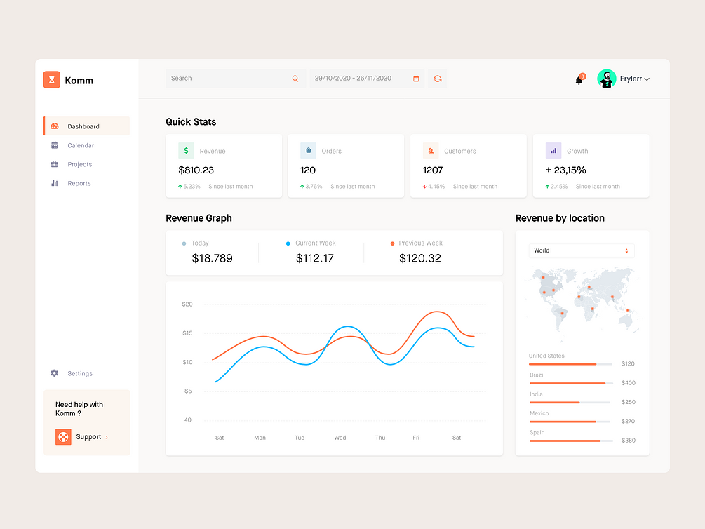 Ecommerce analytics dashboard UI