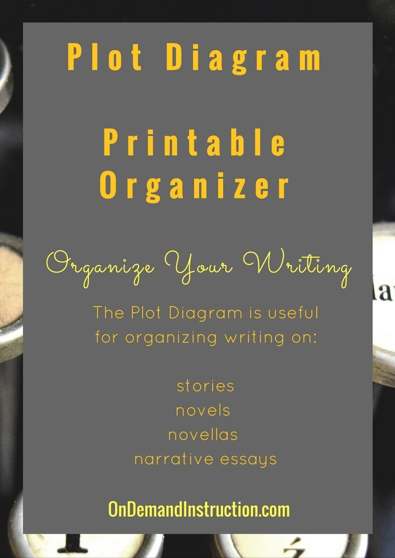 Printable Graphic Organizer: Plot Diagram