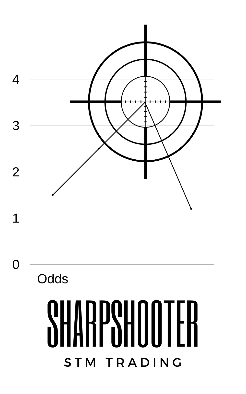 sharpshooter-method