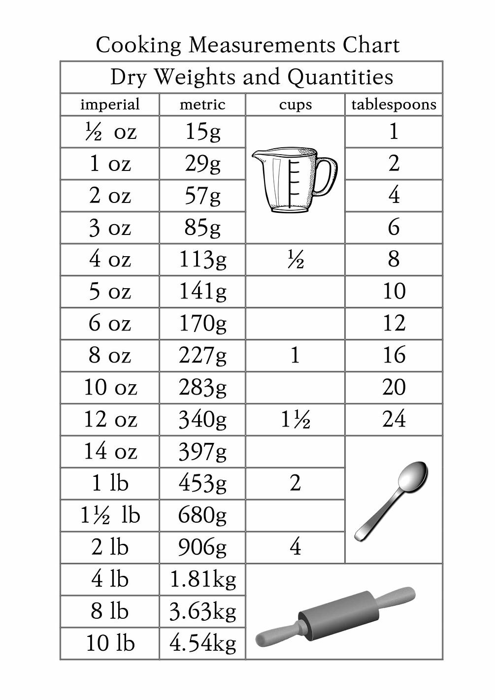 dry-weights-cooking-conversion-chart