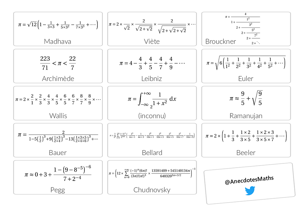 Poster 14 formules avec le nombre π (pi)