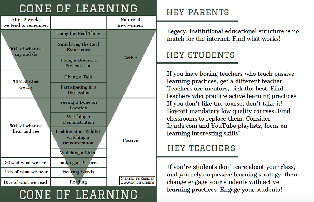 Cone of Learning