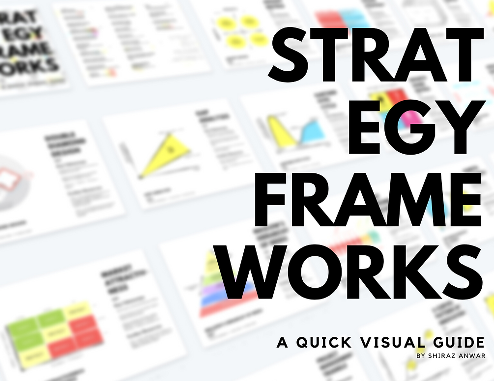 Strategy Frameworks, A Quick Visual Guide