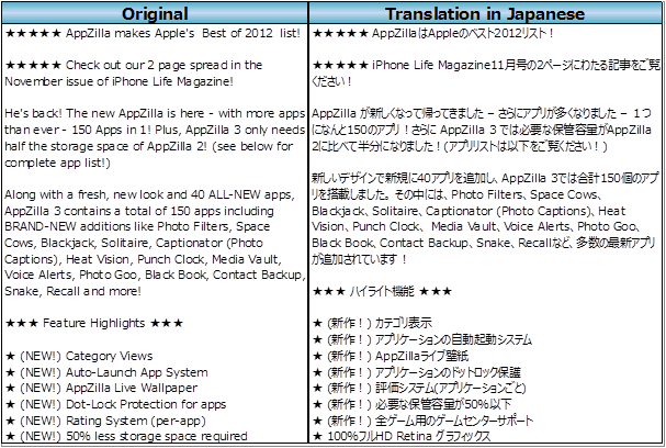 Translation Of The Appzilla 3 150 In 1 In Japanese Fossil Software