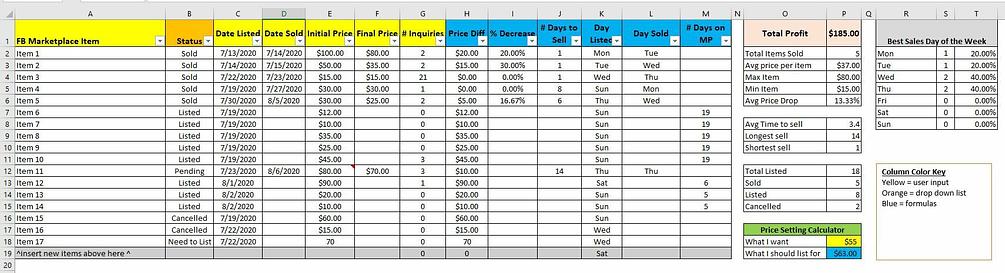 Facebook Marketplace Sales Tracking Spreadsheet