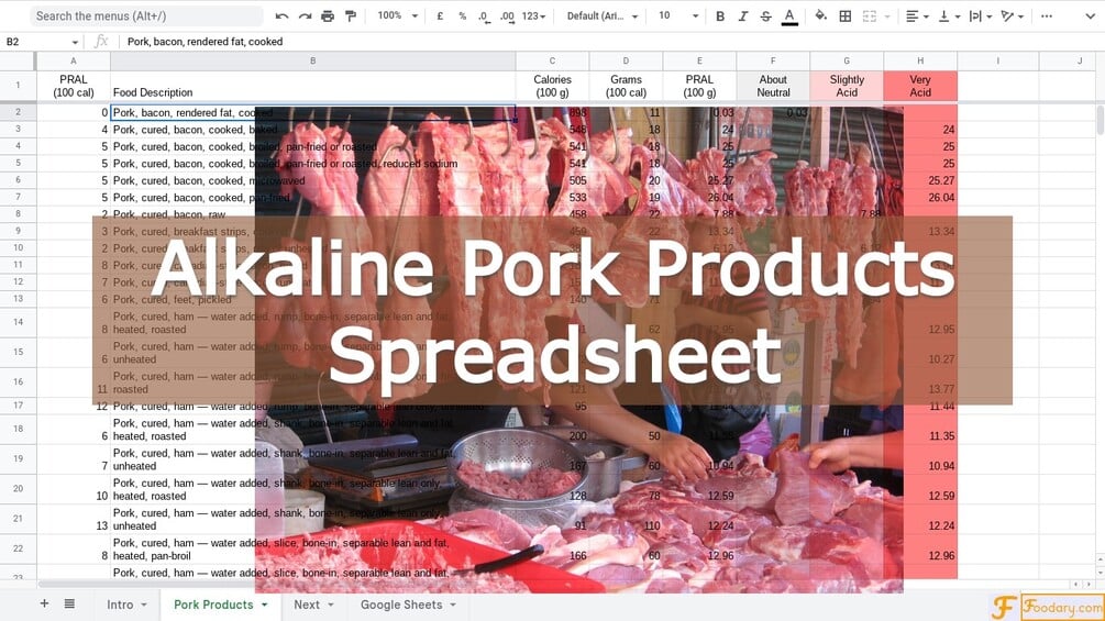 Alkaline Pork Products Spreadsheet