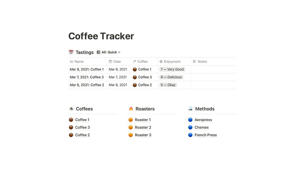 Coffee Tracker