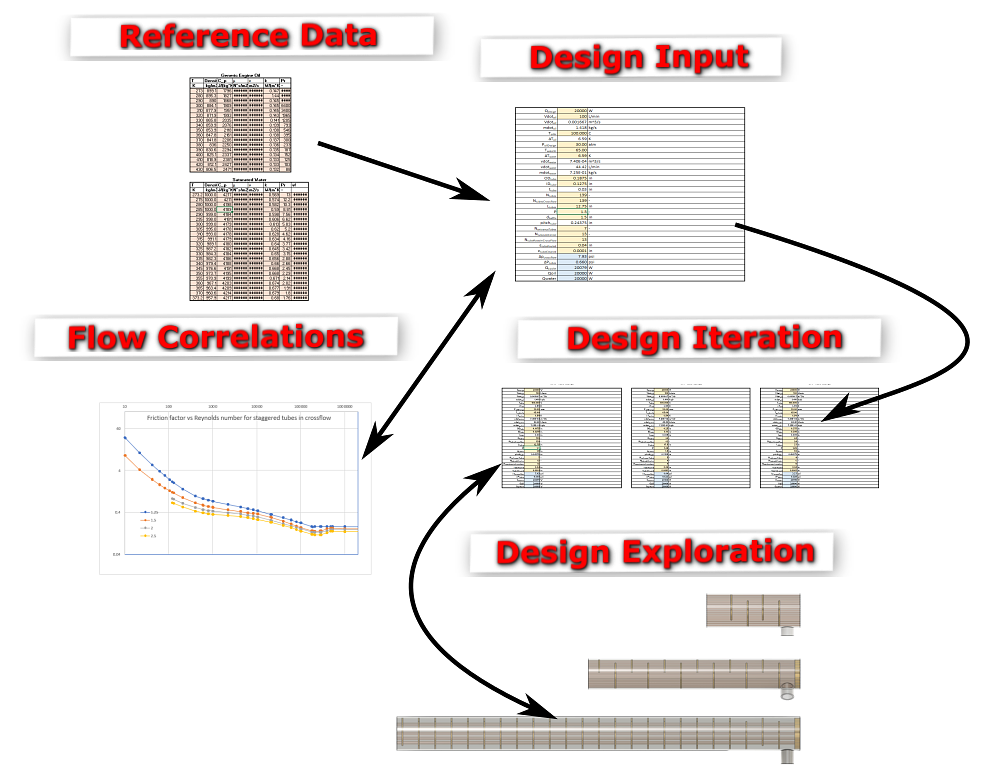 Heat Exchangers A Conceptual Design Walkthrough