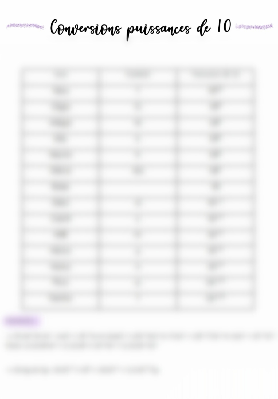 Fiche Conversions avec les puissances de 10