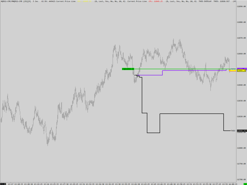 sierra-chart-free-multiple-average-types-for-position-price