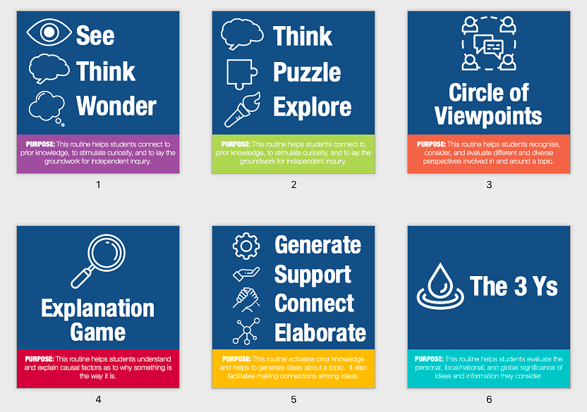 FREE Visible Thinking Routine Posters