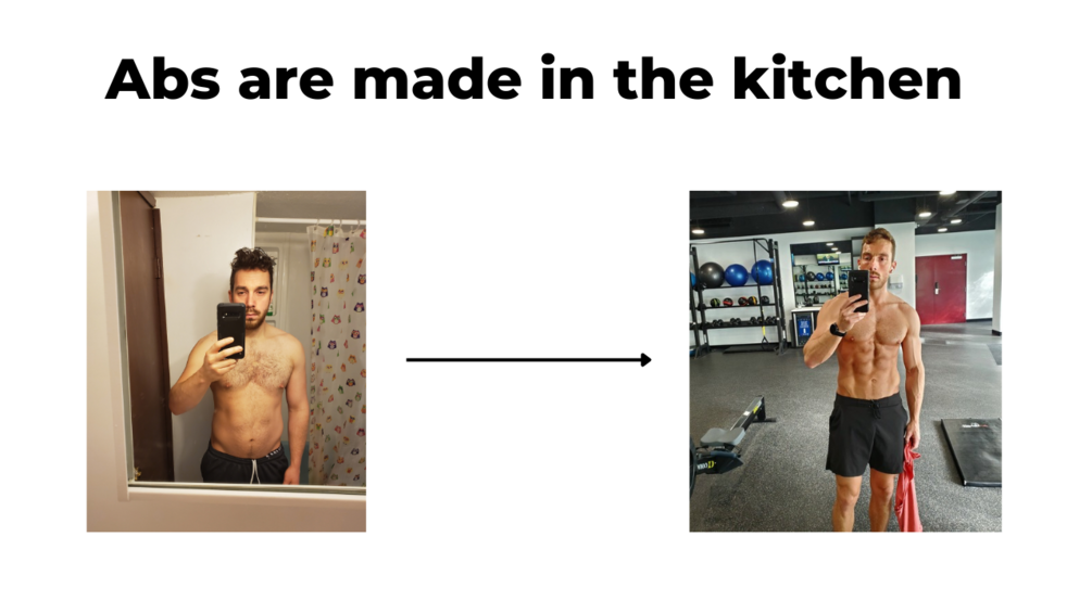 The Complete Guide To Tracking Nutrition