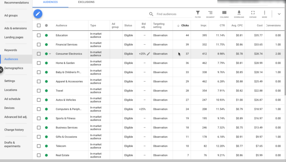 Using Audiences in Google Search Campaigns
