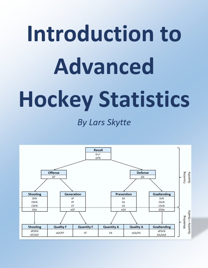 introduction-to-hockey-statistics