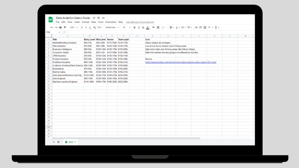 Data Analytics Salary Guide