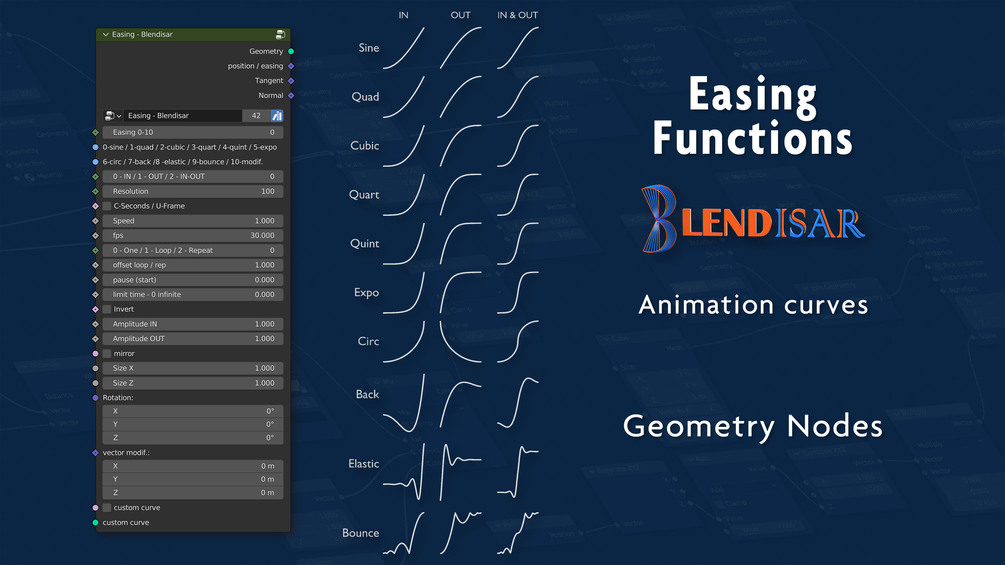 Easing Functions - Blendisar