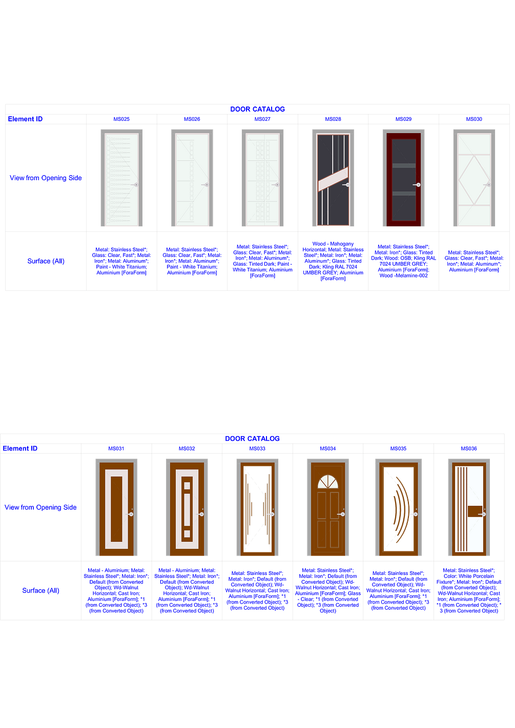 100 Modern ArchiCAD Doors Pack