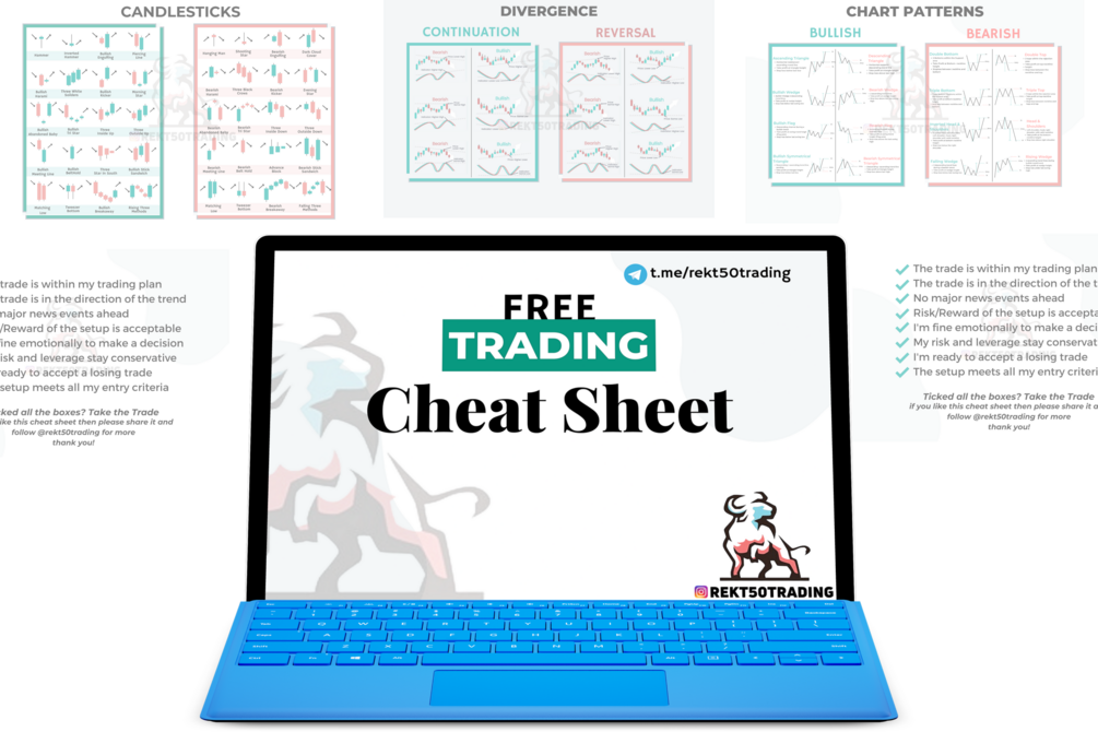 Trading Cheat Sheet Pack [Free]