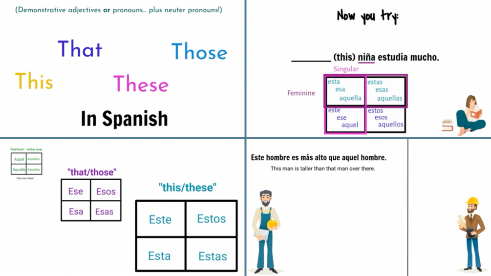 demonstrative-adjectives-and-pronouns-in-spanish