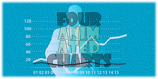 4 Animated Charts For Business
