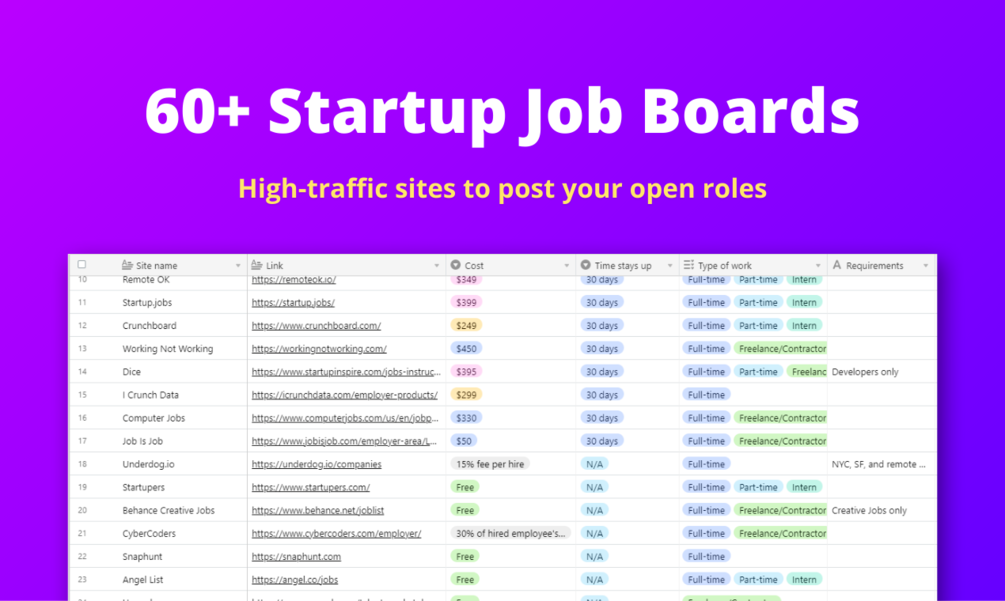 Places to Post Startup Jobs