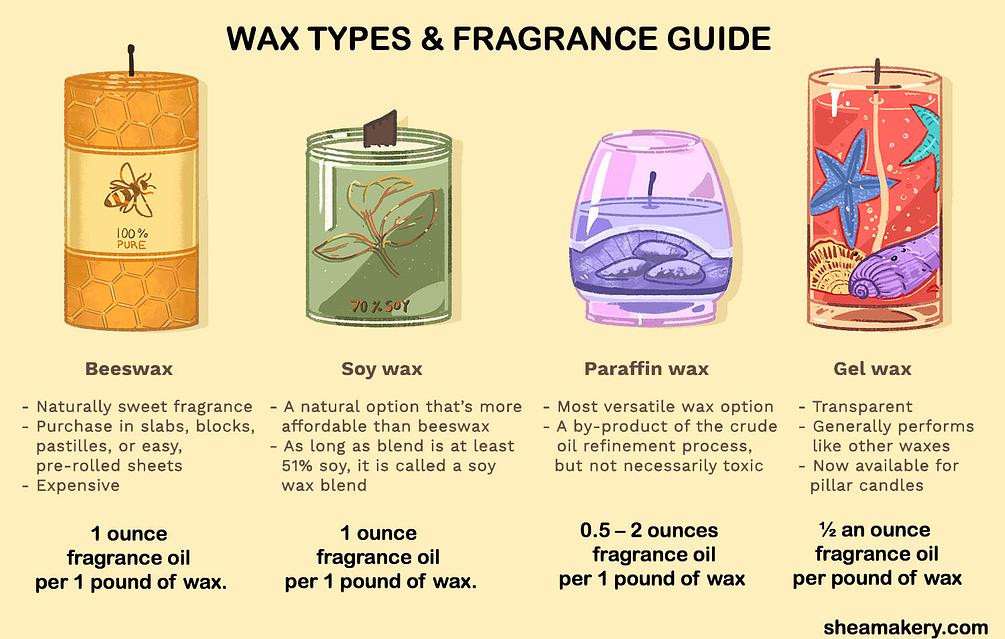 Wax and Fragrance Guide