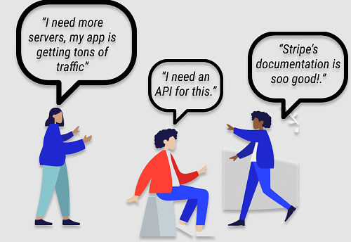 Learn to speak tech in 15 mins