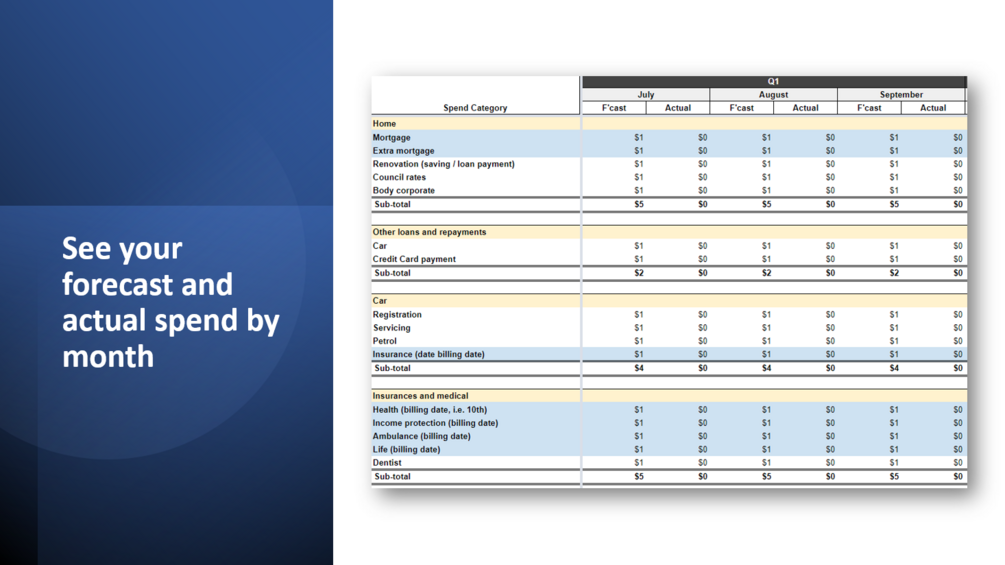 Personal budget tracker - weekly, monthly, quarterly, annual