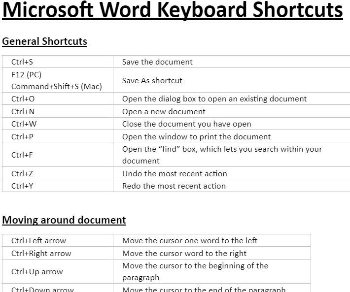 Microsoft Word Keyboard Shortcuts - Printable