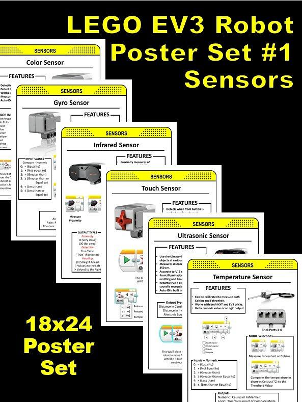 LEGO EV3G Sensors Poster Set