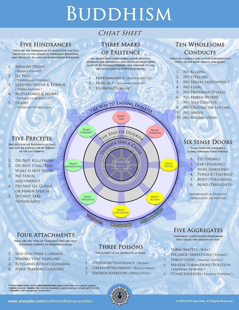 buddhism-cheat-sheet