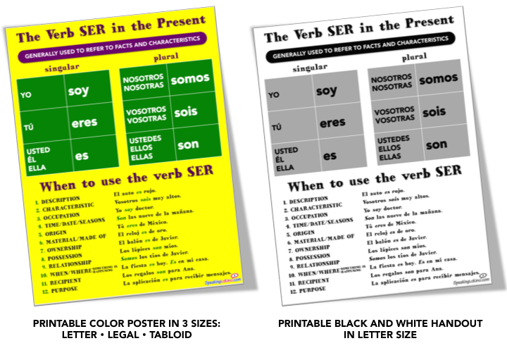 Verb SER Printable Posters and Handout
