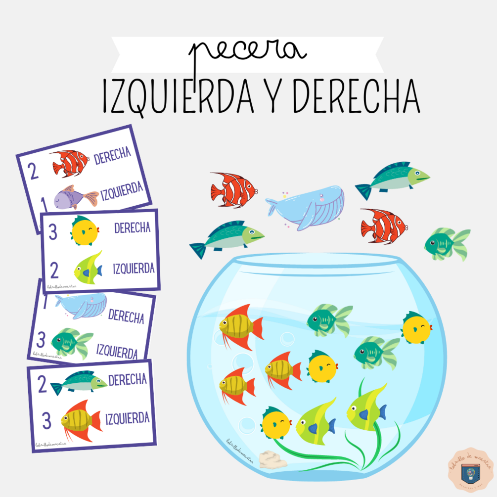 Pecera lateralidad