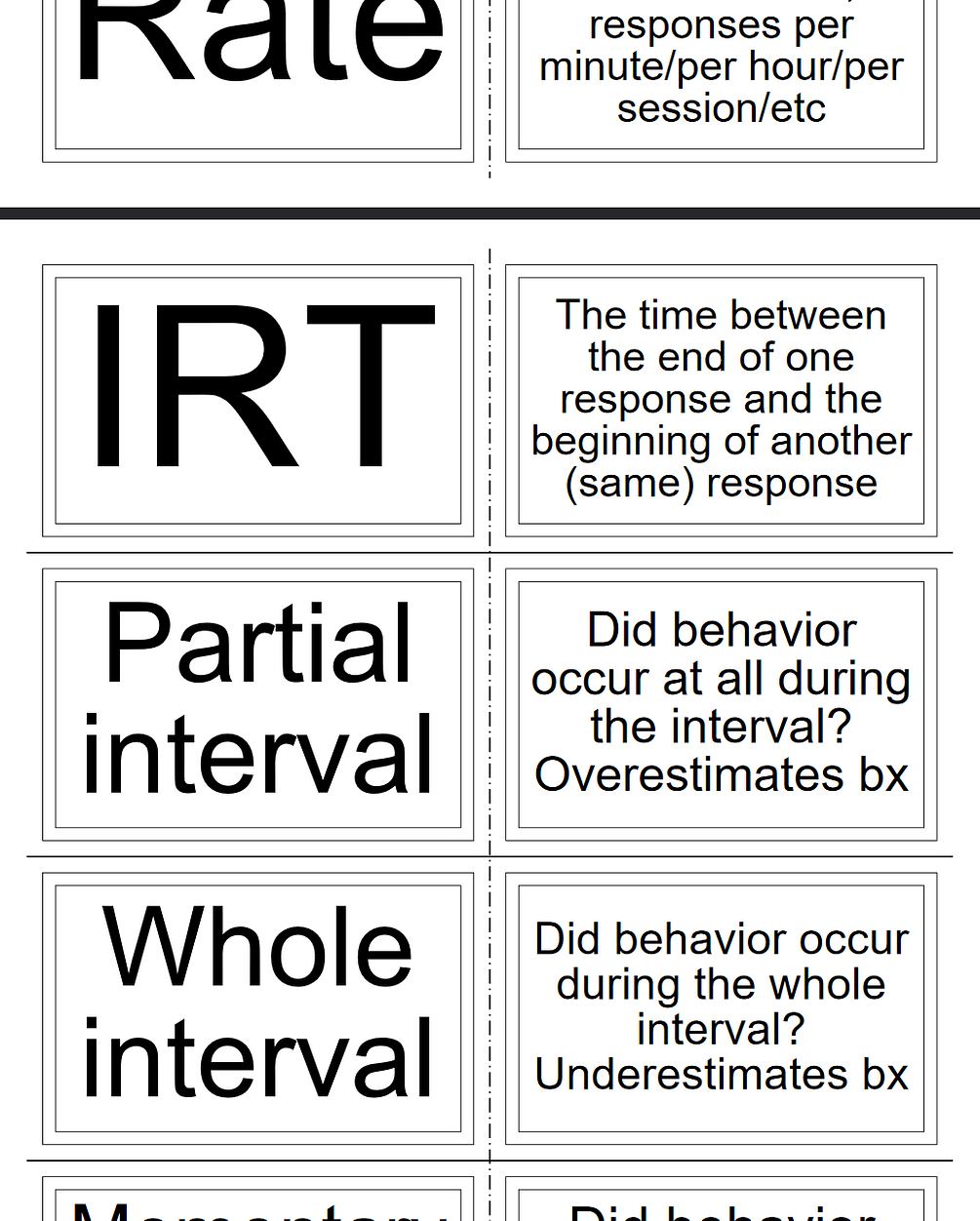 RBT Exam Flashcards - (Online And Printable)