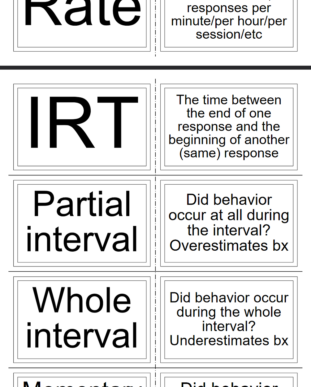 RBT Exam Flashcards Online And Printable 