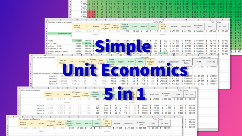 Simple Unit Economics